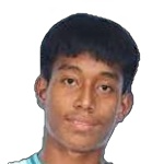 Kaung Khant Kyaw