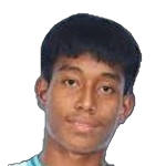 Kaung Khant Kyaw