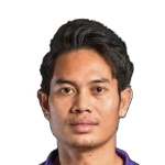 Thiha Zaw