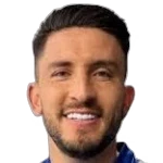 Israel Alba