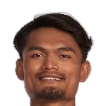 Limbu Abhishek