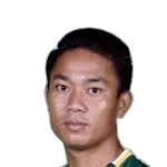 Kyaw Zin Phyo