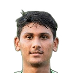 Md Mithu Chowdhury