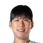 Min-jun Kim